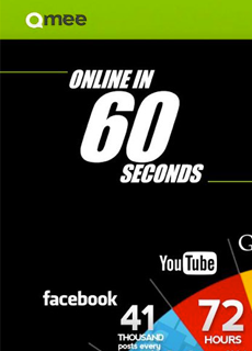 internet-60-seconds-activity